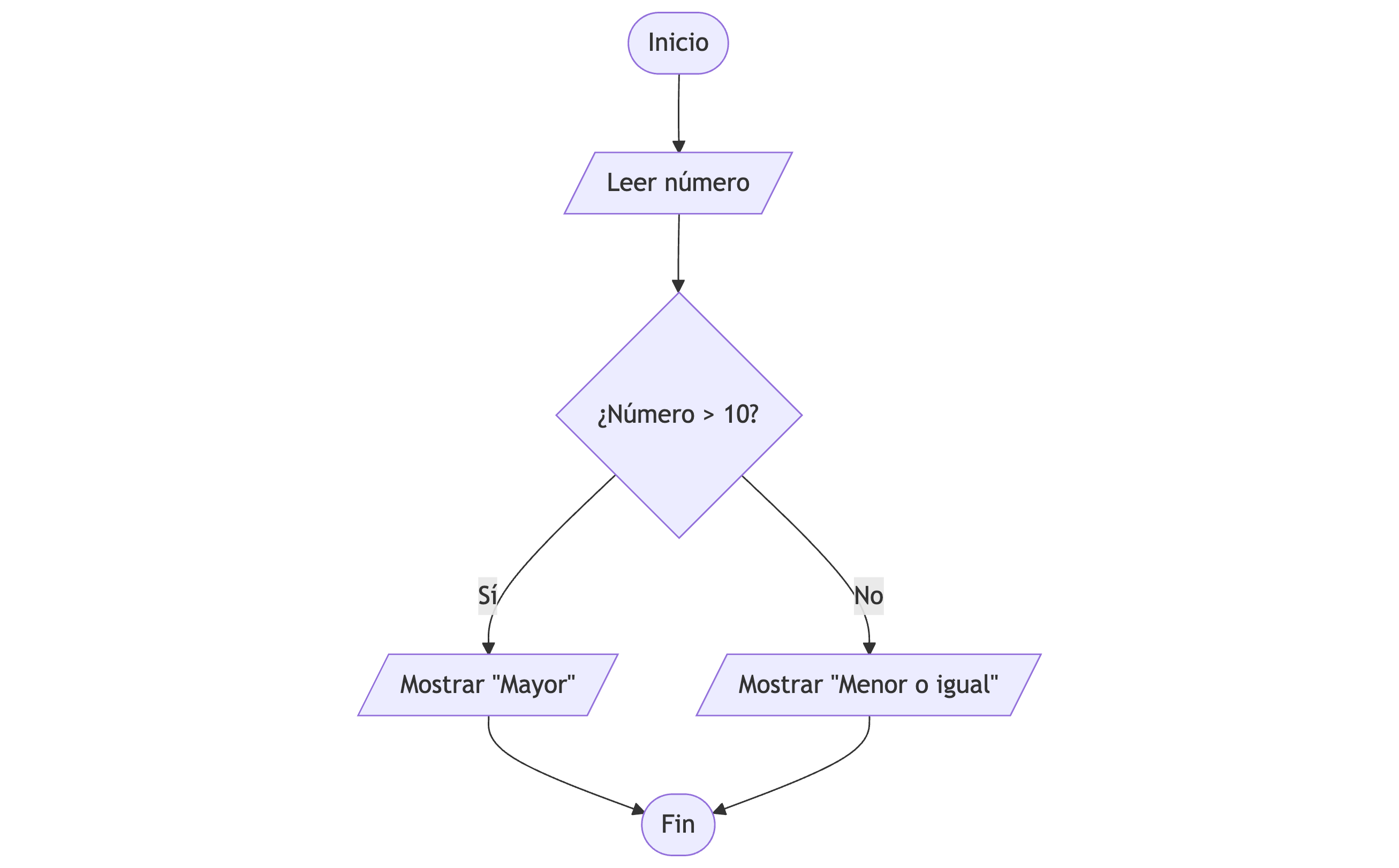 Diagrama: número mayor que 10