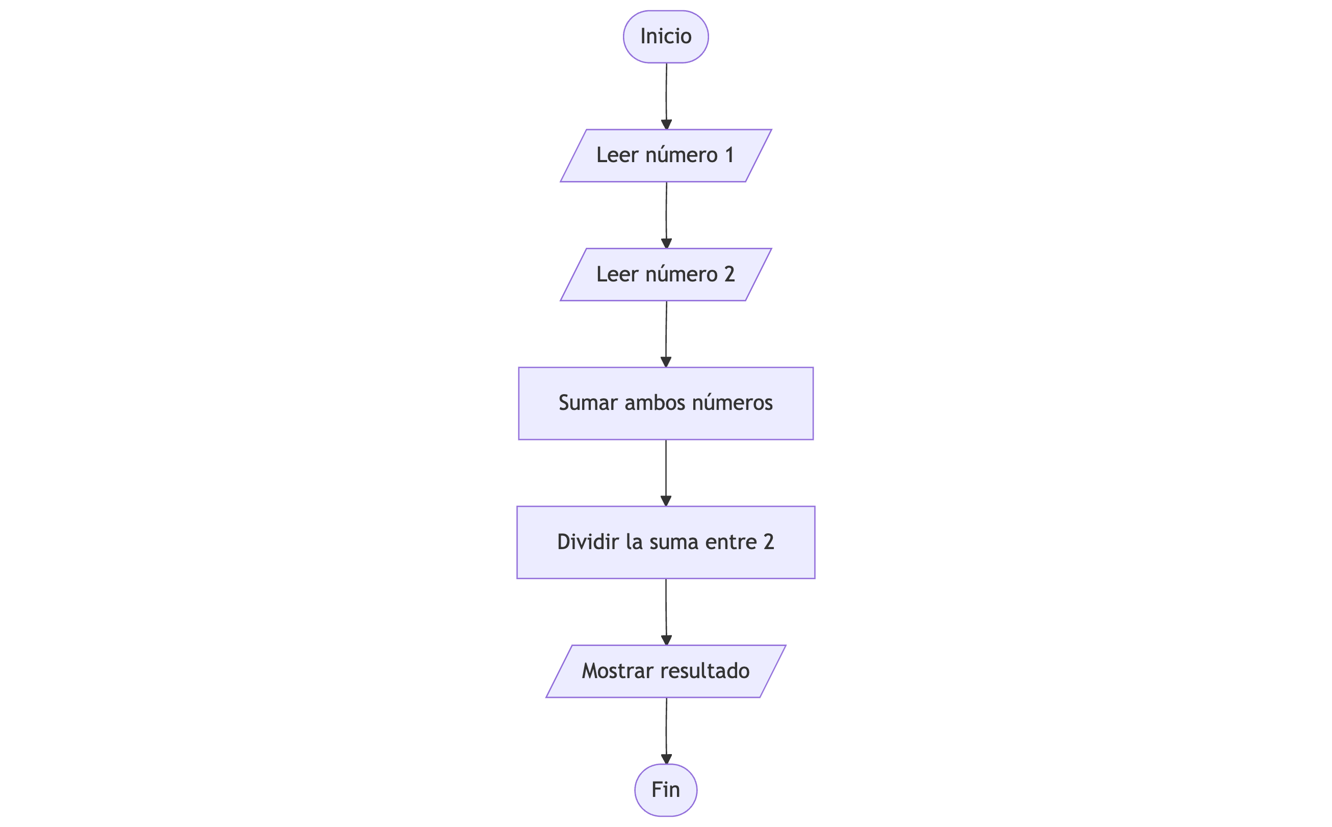 Diagrama: promedio de dos números