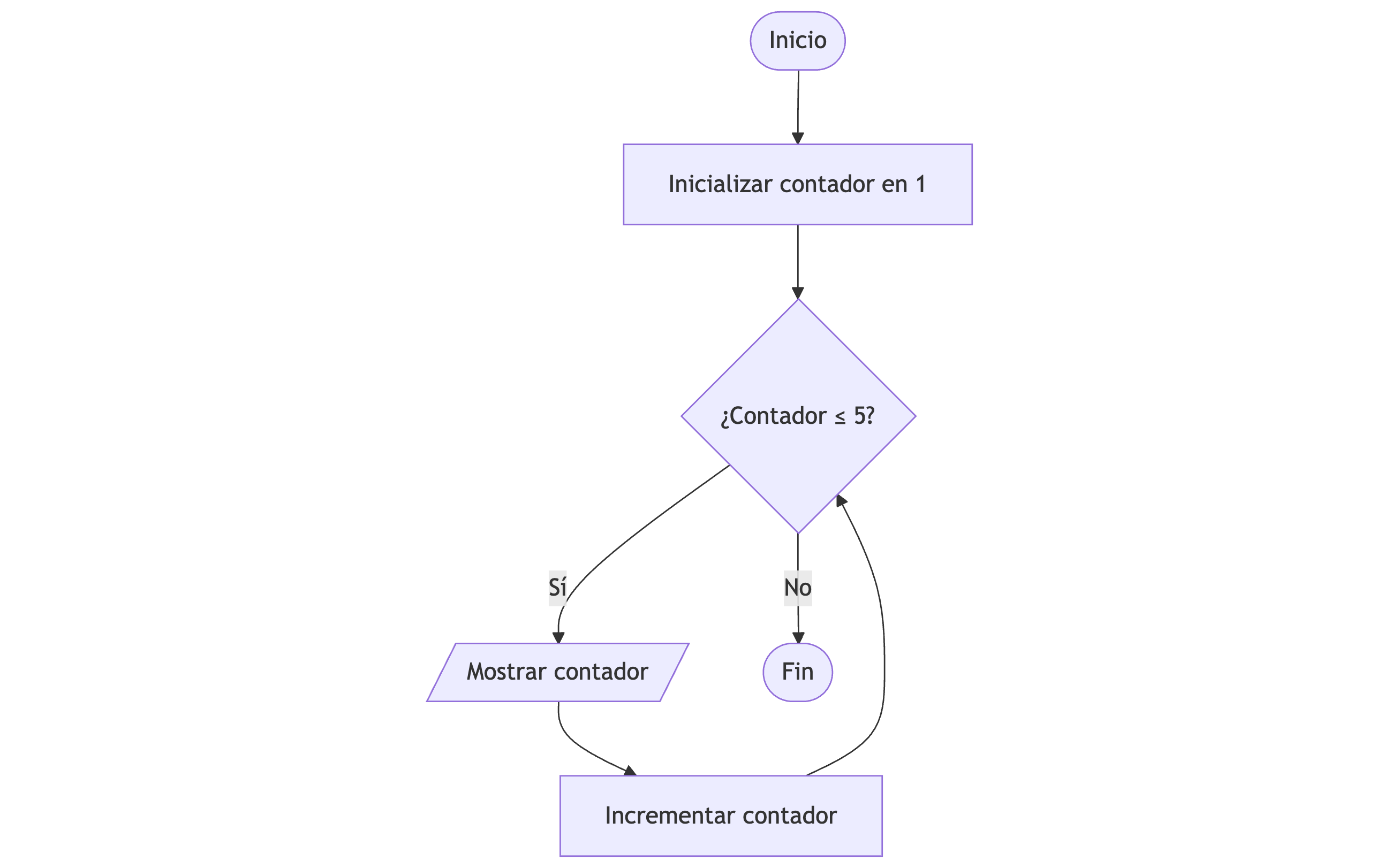 Diagrama: contar del 1 al 5