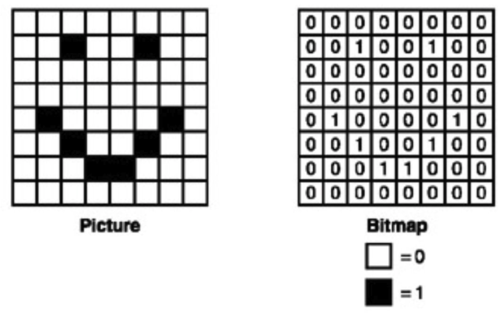 Bitmap como matriz de píxeles