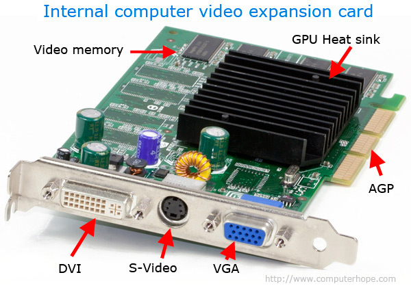 Tarjeta de video (GPU)