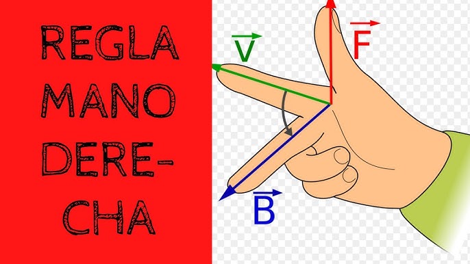 Regla de la mano derecha