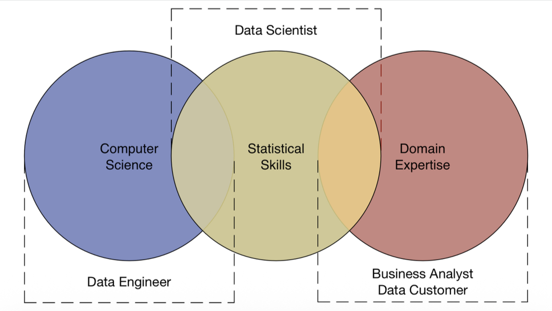 Intersección de la ciencia de datos