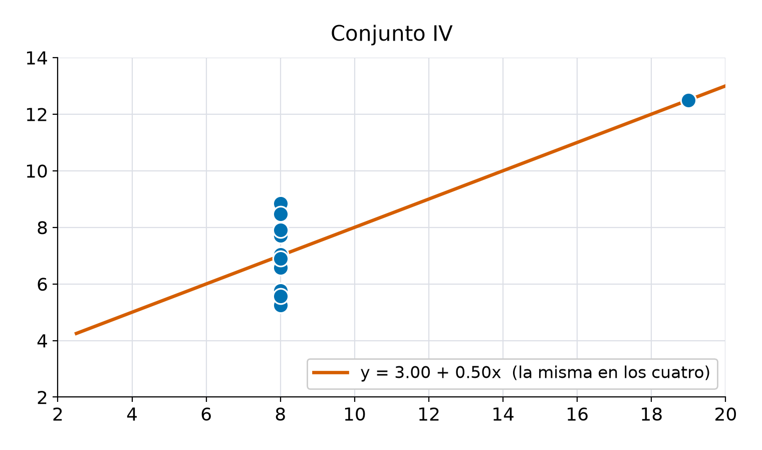Conjunto IV