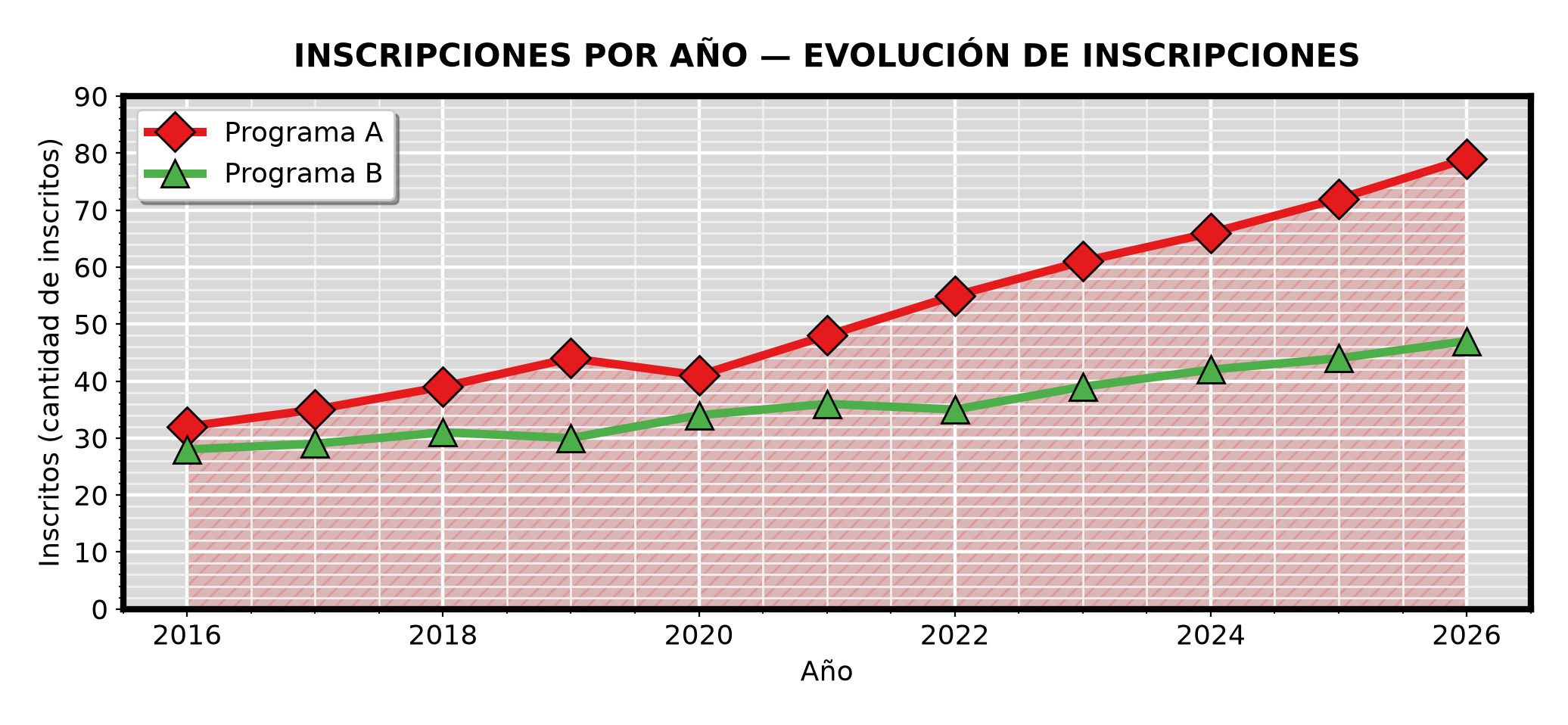 Gráfico con fondo, rejilla doble, tramado y sombras