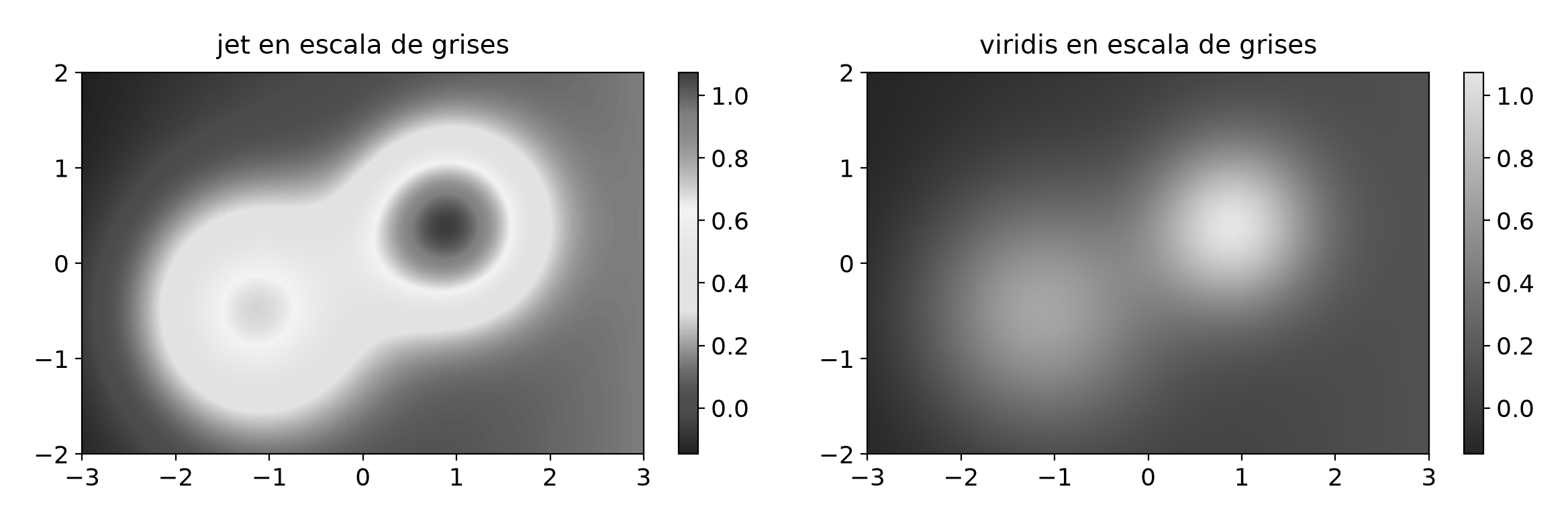 jet y viridis convertidas a grises