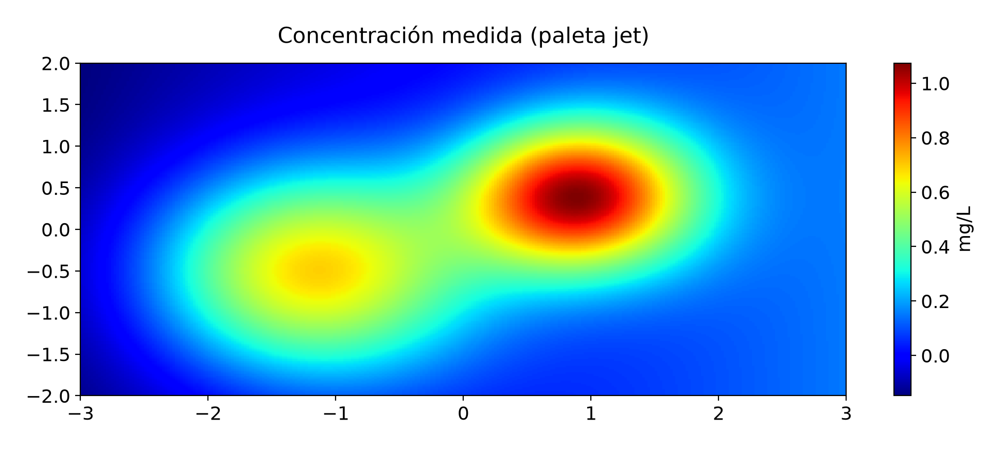 Mapa de calor con la paleta jet