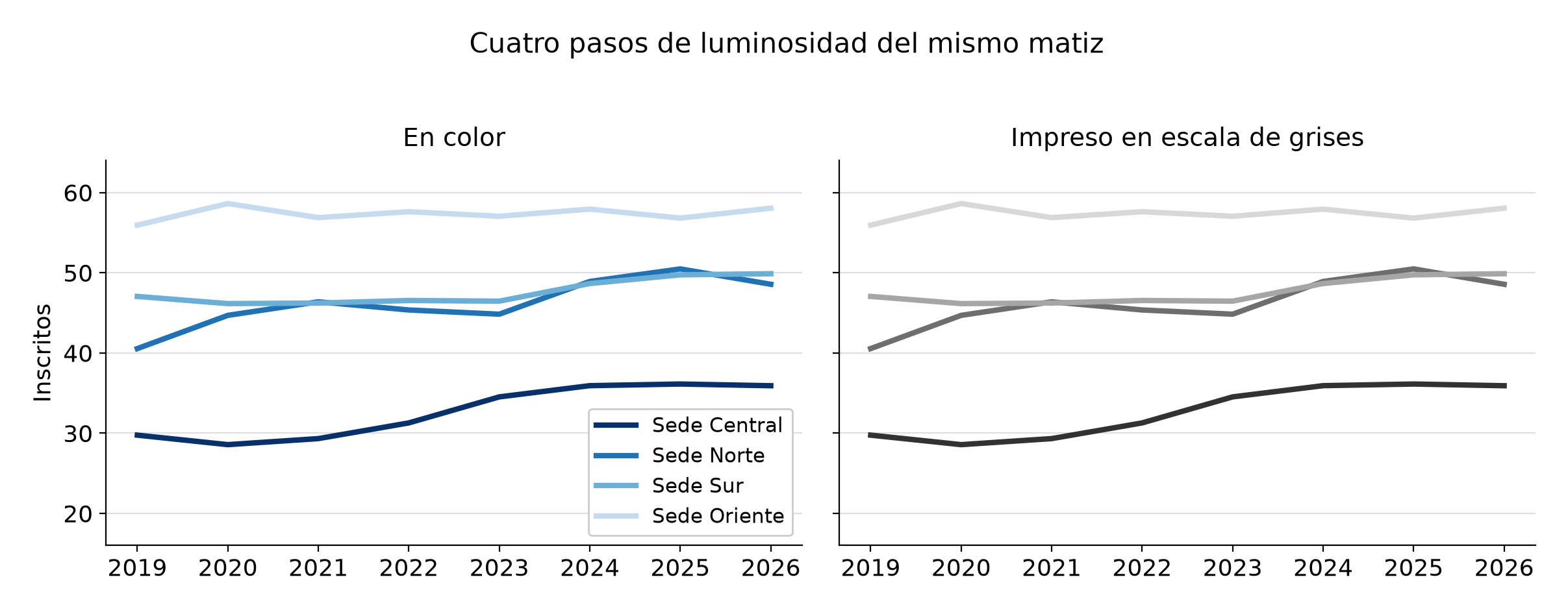 Cuatro pasos de luminosidad del mismo matiz