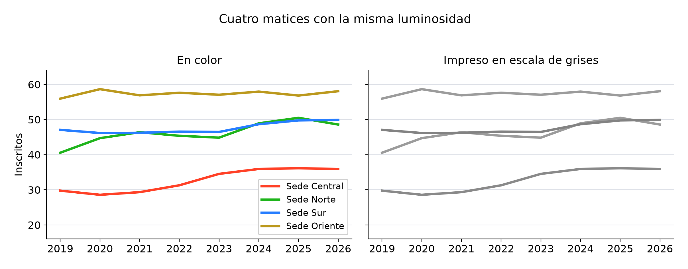 Cuatro matices con la misma luminosidad