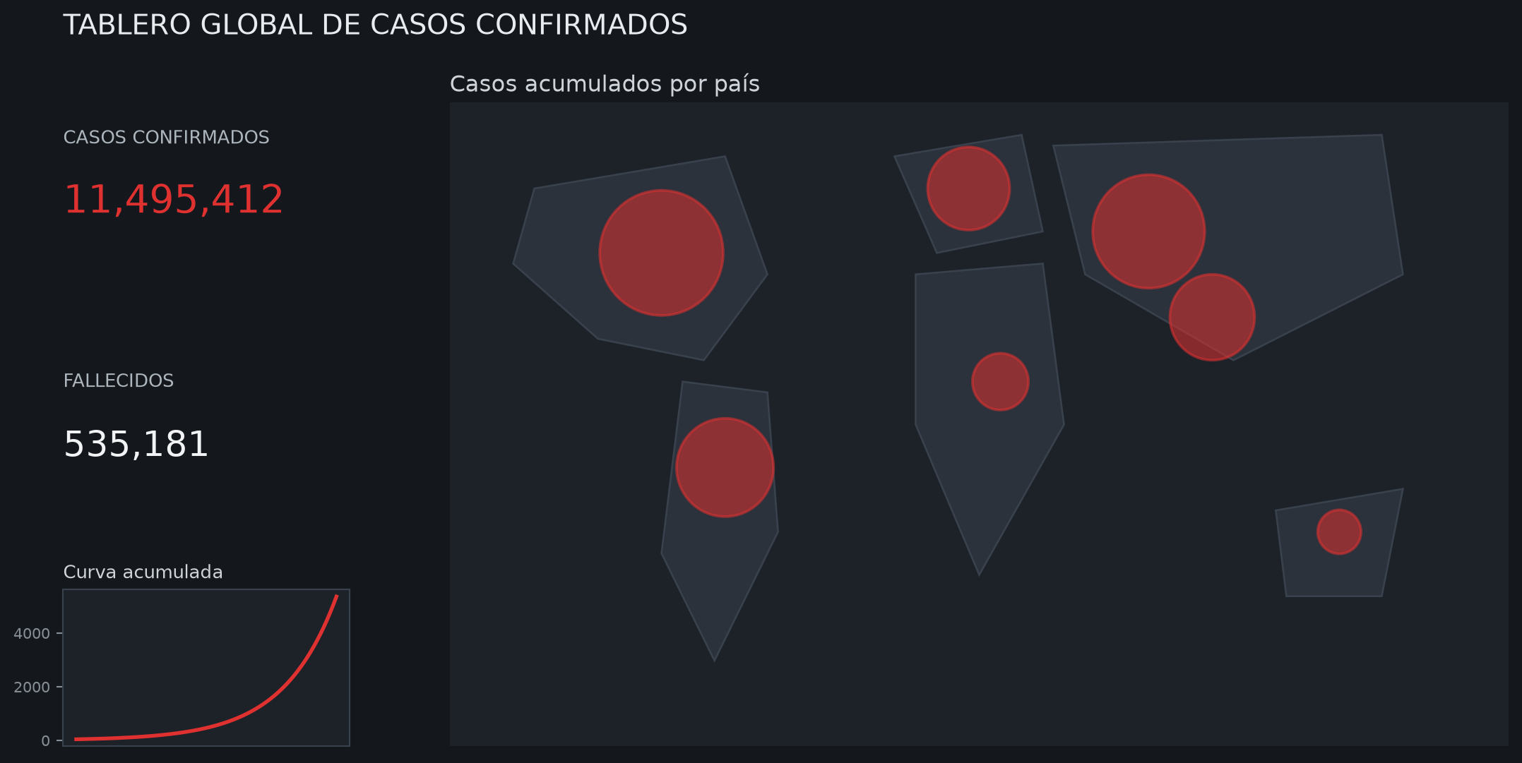 Recreación esquemática de un tablero oscuro con burbujas rojas y conteos acumulados