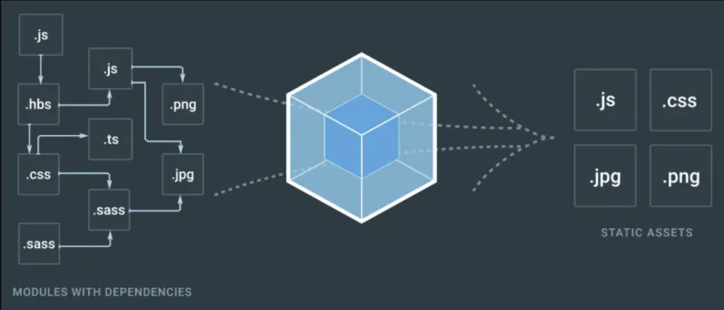 Bundler