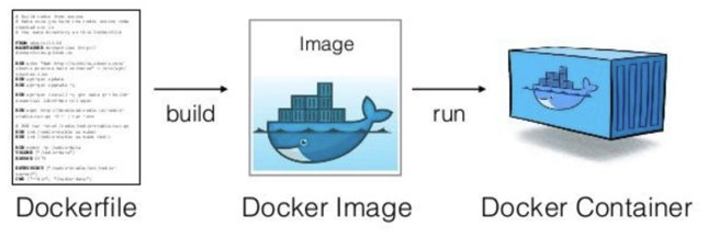 flowdocker